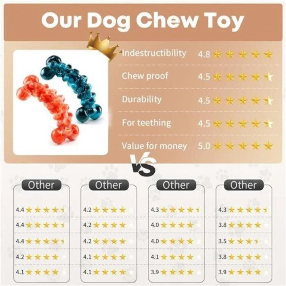 Large Dog Chew Toys: 2 Pack Dog Toys for Aggressive Chewers NEW